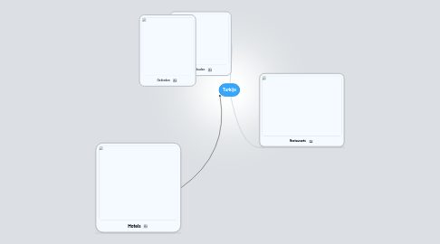 Mind Map: Turkije