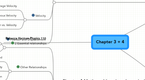 Mind Map: Chapter 3 + 4