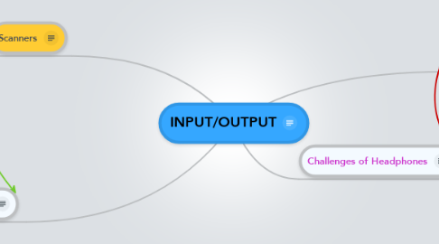 Mind Map: INPUT/OUTPUT