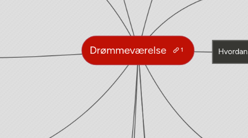 Mind Map: Drømmeværelse