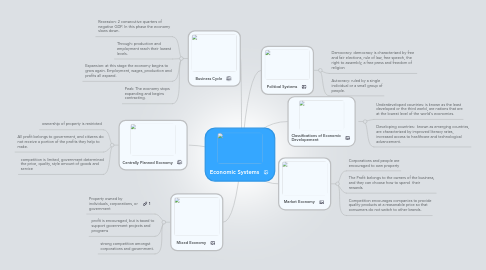 Mind Map: Economic Systems