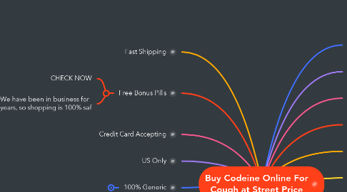 Mind Map: Buy Codeine Online For Cough at Street Price