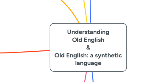 Mind Map: Understanding Old English & Old English: a synthetic language