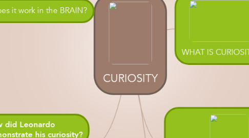 Mind Map: CURIOSITY