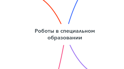 Mind Map: Роботы в специальном образовании
