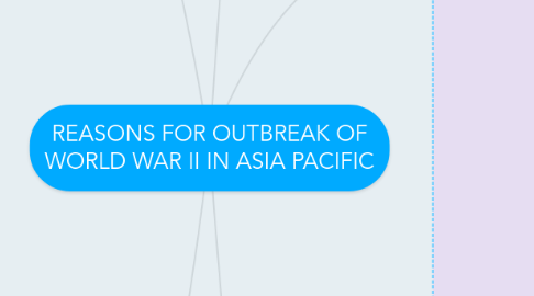 Mind Map: REASONS FOR OUTBREAK OF WORLD WAR II IN ASIA PACIFIC