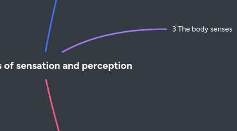 Mind Map: Foundations of sensation and perception