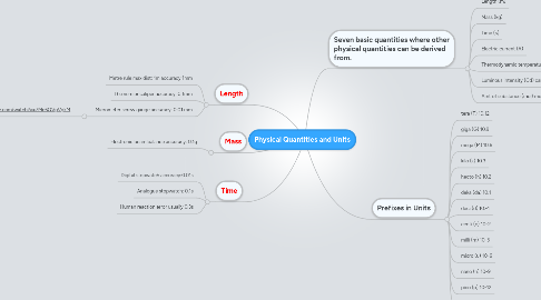 Mind Map: Physical Quantities and Units