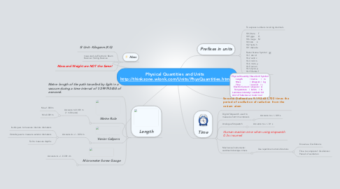 Mind Map: Physical Quantities and Units http://thinkzone.wlonk.com/Units/PhysQuantities.htm