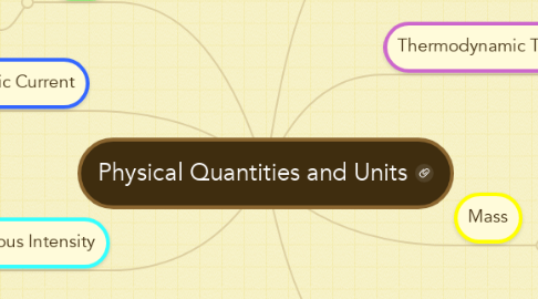 Mind Map: Physical Quantities and Units