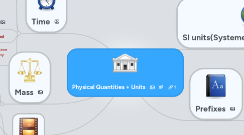 Mind Map: Physical Quantities + Units