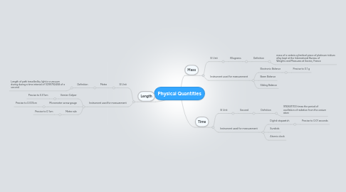 Mind Map: Physical Quantities