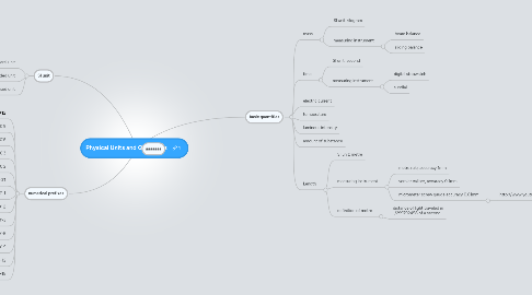 Mind Map: Physical Units and Quantities