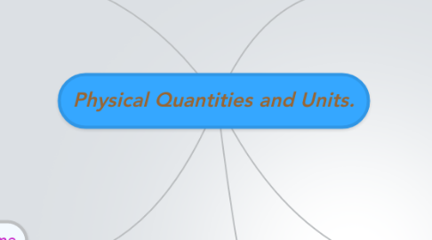 Mind Map: Physical Quantities and Units.