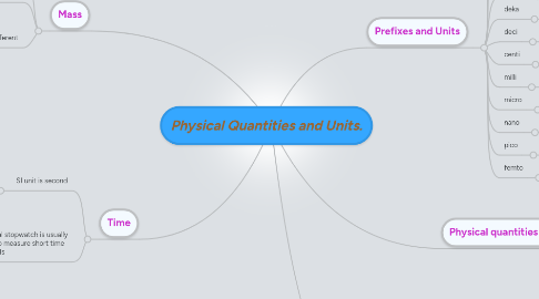 Mind Map: Physical Quantities and Units.