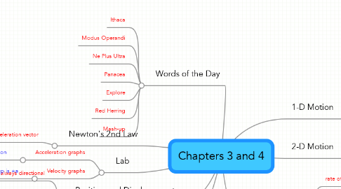 Mind Map: Chapters 3 and 4