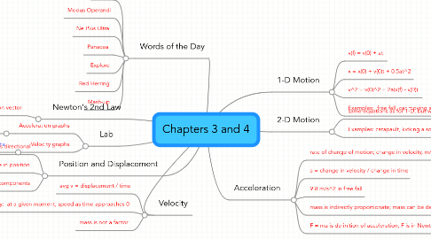 Mind Map: Chapters 3 and 4