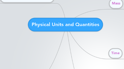 Mind Map: Physical Units and Quantities