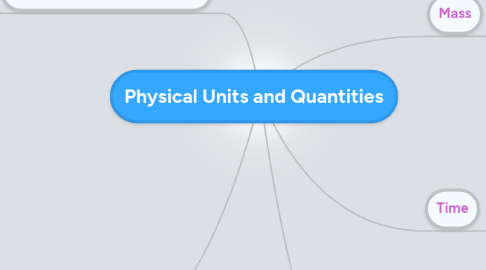 Mind Map: Physical Units and Quantities