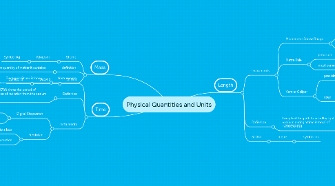 Mind Map: Physical Quantities and Units