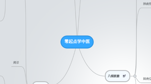 Mind Map: 零起点学中医