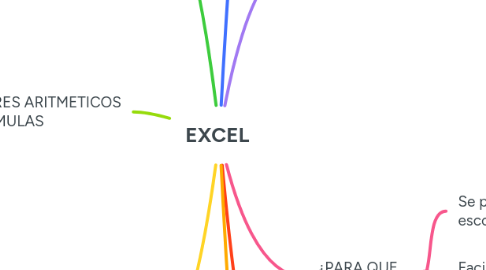 Mind Map: EXCEL