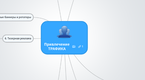 Mind Map: Привлечение ТРАФИКА