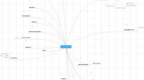 Mind Map: Estructura del ADN