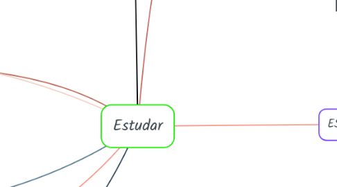 Mind Map: Estudar