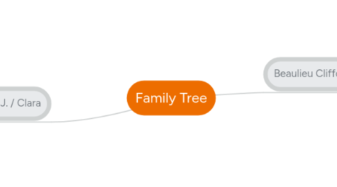 Mind Map: Family Tree