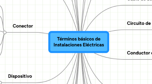 Mind Map: Términos básicos de Instalaciones Eléctricas