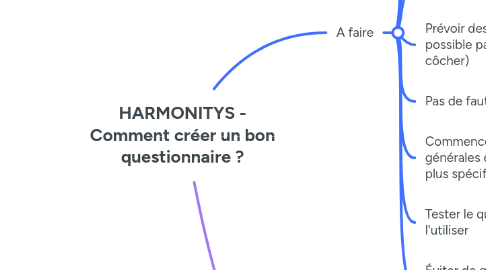 Mind Map: HARMONITYS - Comment créer un bon questionnaire ?