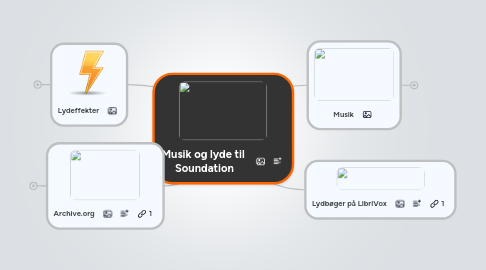Mind Map: Musik og lyde til Soundation