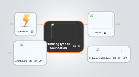 Mind Map: Musik og lyde til  Soundation