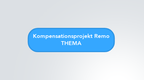 Mind Map: Kompensationsprojekt Remo THEMA