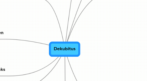 Mind Map: Dekubitus