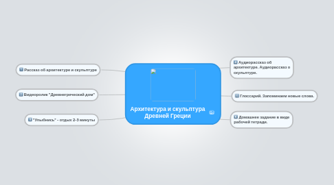 Mind Map: Архитектура и скульптура Древней Греции