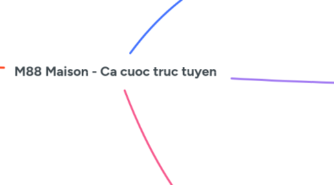 Mind Map: M88 Maison - Ca cuoc truc tuyen