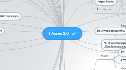 Mind Map: TT Assen 2.0