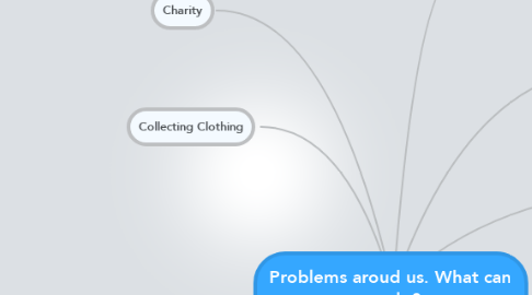 Mind Map: Problems aroud us. What can we do?