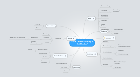 Mind Map: LUCIE-Gruppe:"Wertung-in Erzähltexten"