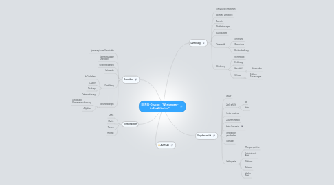 Mind Map: DENIS-Gruppe: "Wertungen - in Erzähltexten"