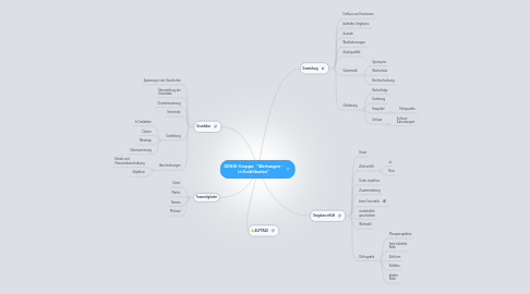 Mind Map: DENIS-Gruppe:  "Wertungen - in Erzähltexten"