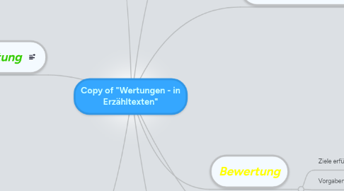 Mind Map: Copy of "Wertungen - in Erzähltexten"