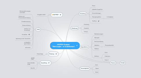 Mind Map: JASPER-Gruppe: "Wertungen - in Erzähltexten"