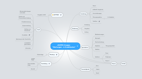 Mind Map: JASPER-Gruppe:  "Wertungen - in Erzähltexten"