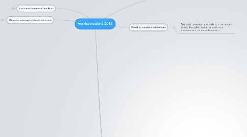 Mind Map: Verkkoviestintä 2013