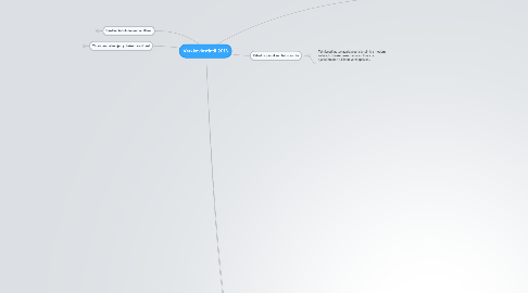 Mind Map: Verkkoviestintä 2013