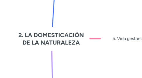 Mind Map: 2. LA DOMESTICACIÓN DE LA NATURALEZA