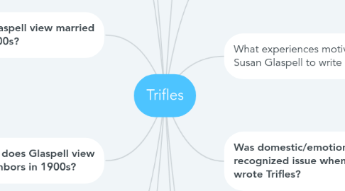 Mind Map: Trifles